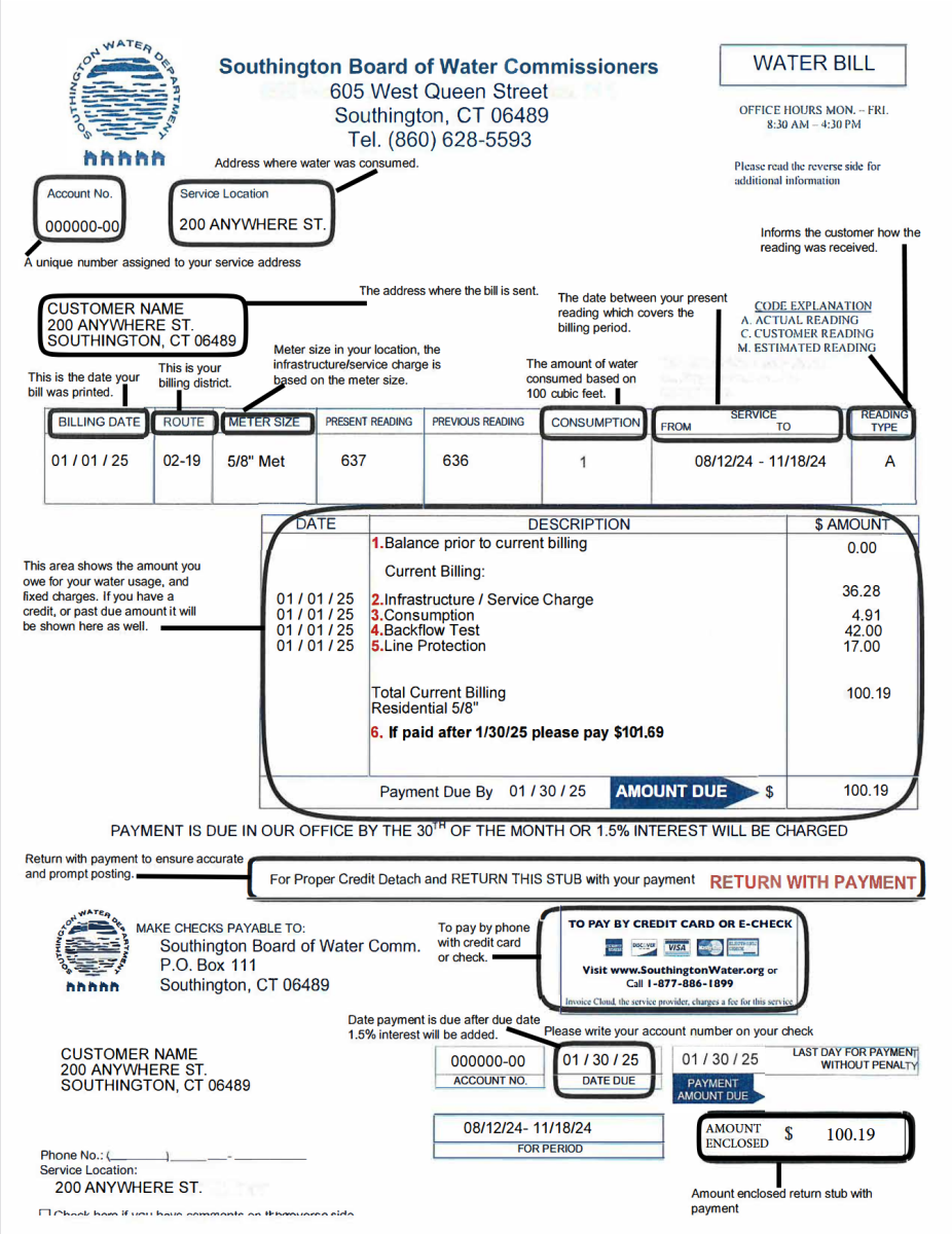 Here's how to understand you water bill.