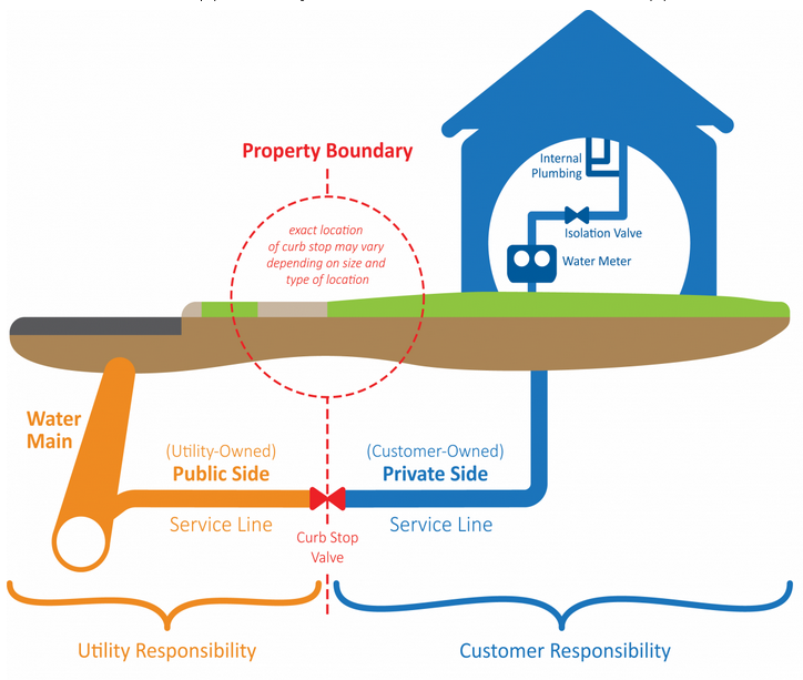 Service Line Image